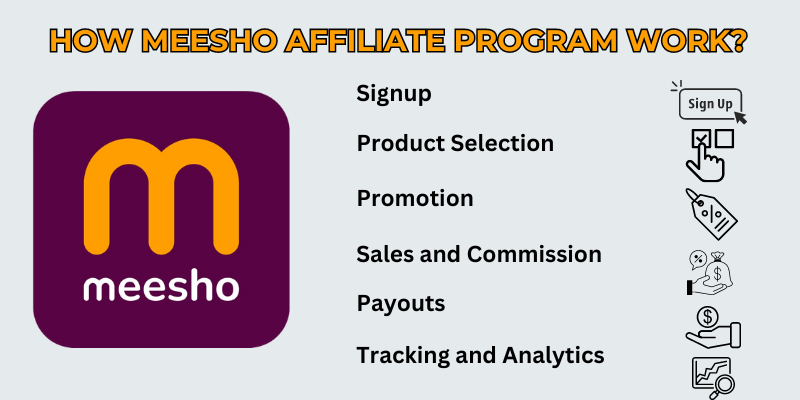 How-Meesho-Affiliate-Program-Work