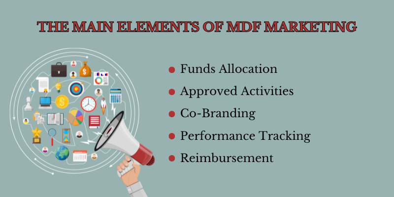 The-Main-Elements-of-MDF-Marketing